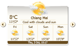 Changpuak Boutique House — Chiang Mai